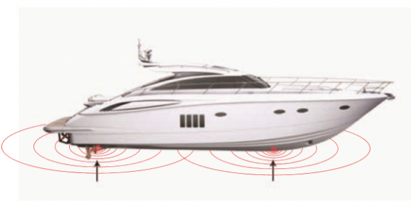 Mounting locations on the yacht